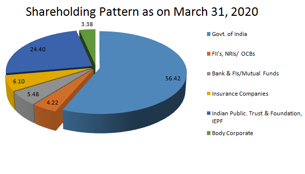 shareholding Eng 2018
